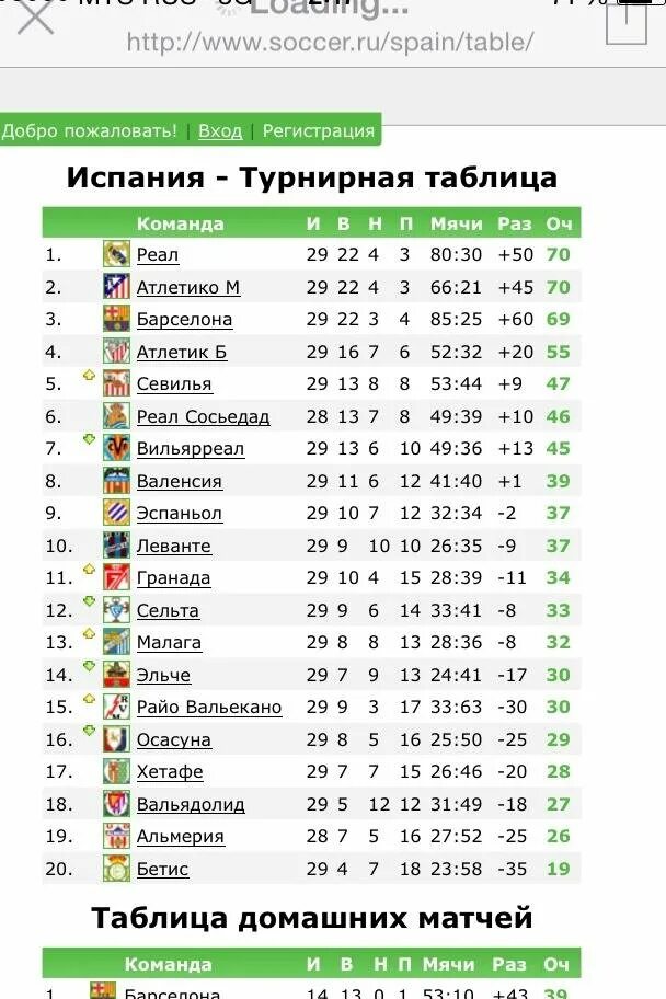 Чемпионат Испании по футболу 2021-2022 турнирная таблица. Чемпионат Испании турнирная таблица 2021. Испания ла лига турнирная таблица. Испания таблица по футболу 2023 премьер лига турнирная. Результаты испанской премьер