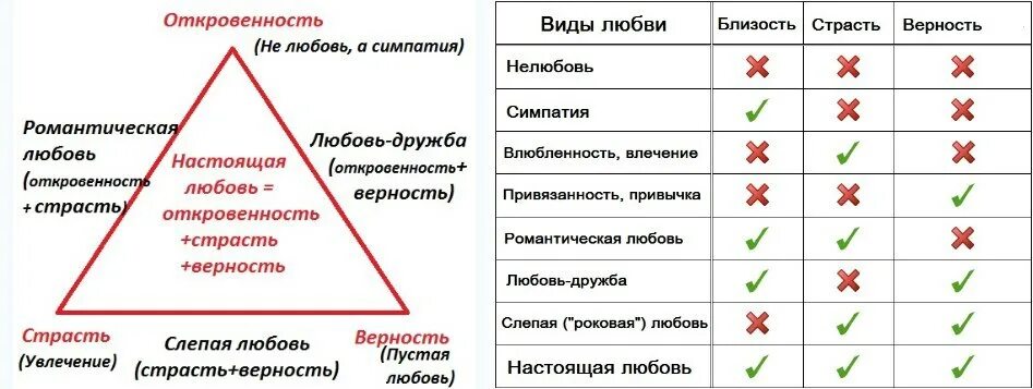 Как проявляется симпатия сочинение 13.3