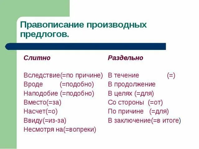 Как писать производные предлоги. Правописание производные предлоги 7 класс. Правописание производных предлогов 7 класс. Правописание производных предлогов правописание предлогов. Производные предлоги схема 7 класс.