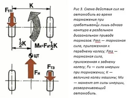 Схема действия сил