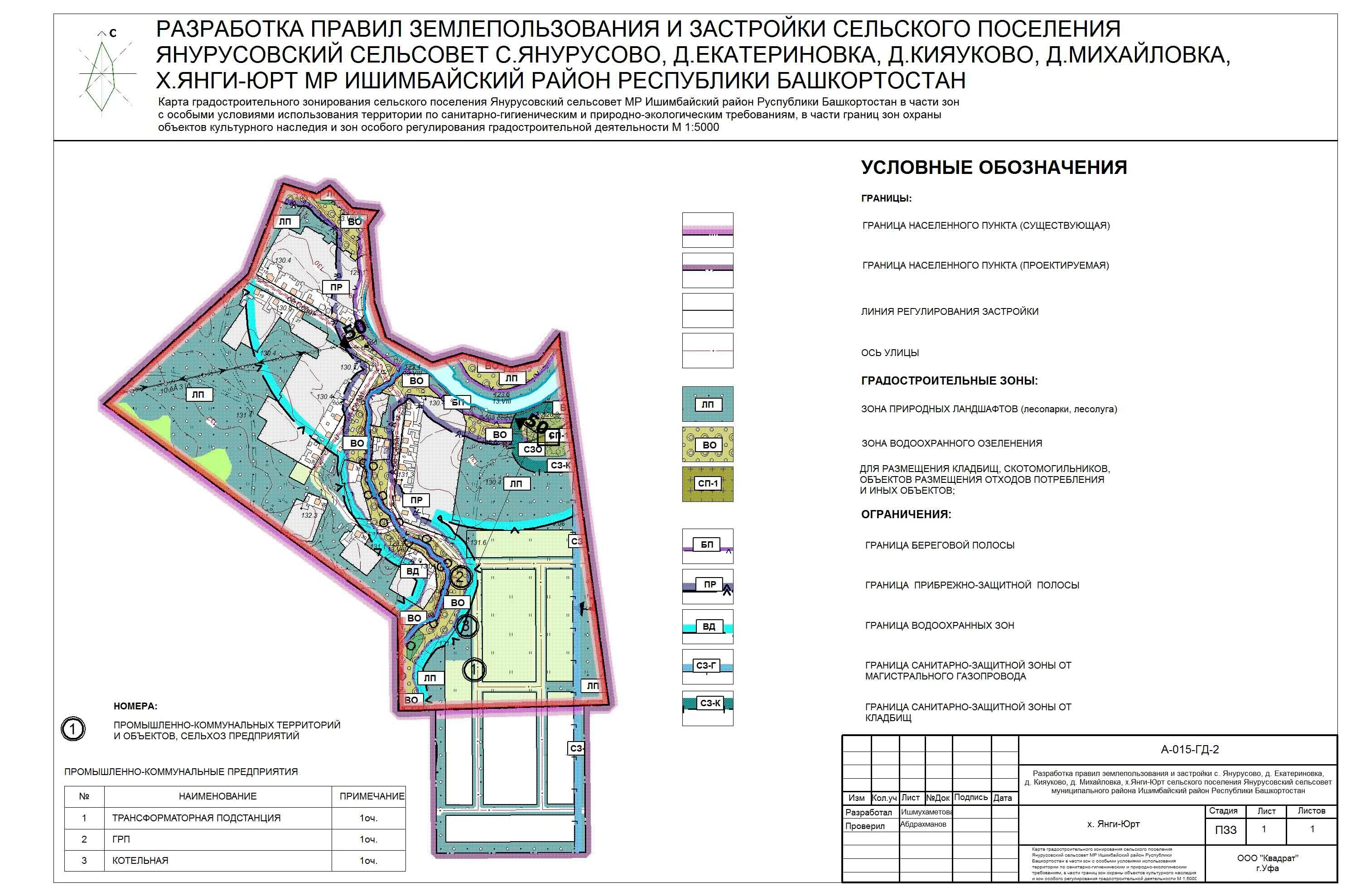 Карта градостроительного зонирования курганской области. Территориальные зоны пзз. Зоны использования земель. Зоны использования земель. Схема функционального зонирования территории ульяновска.