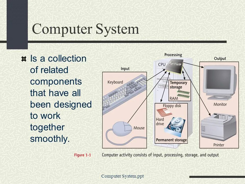 Systems topic. Computer Systems презентация. Network Systems презентация. Компьютер POWERPOINT. Computers топик.