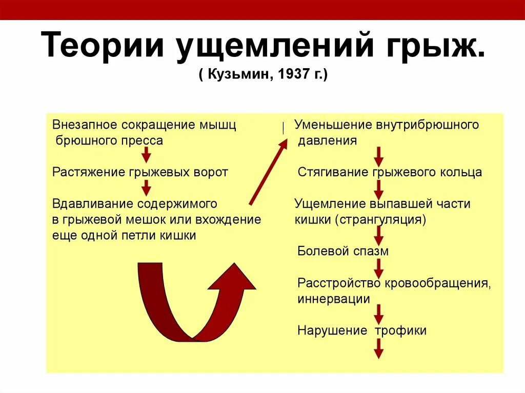 Карта вызова ущемленная грыжа. Ущемление грыжи хирургическая тактика. Повышение внутрибрюшного давления. Измерение внутрибрюшного давления. Тактика при ущемленной грыже.