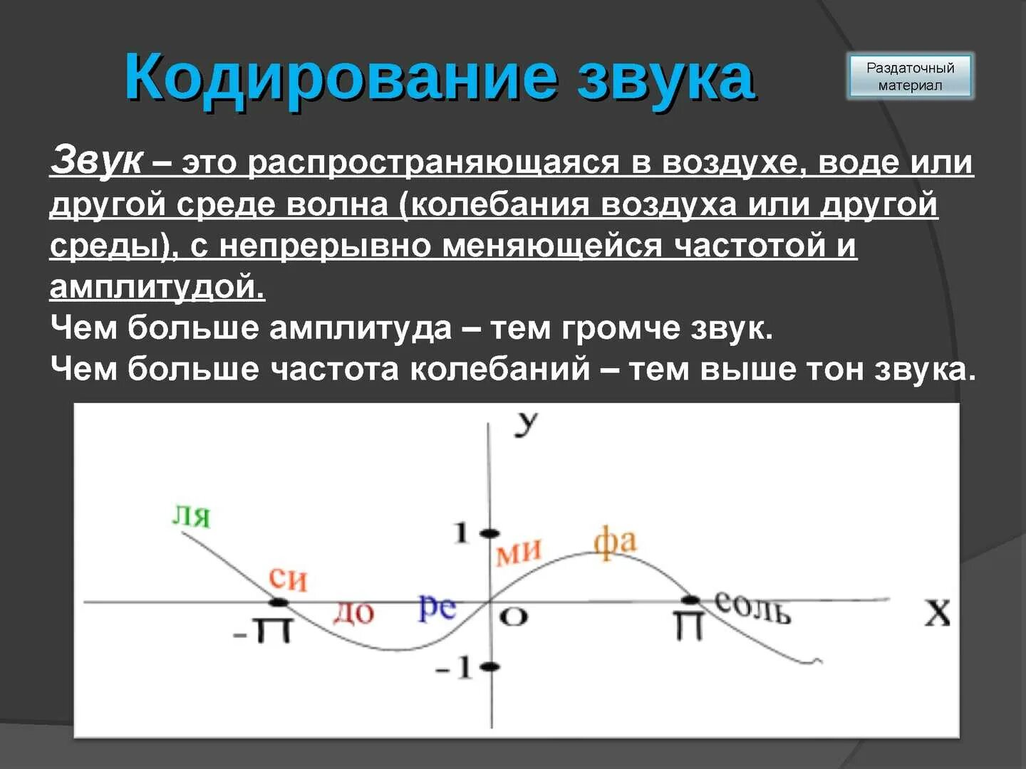 Кодирование звука в компьютере. Кодирование звука. нелинейное кодирование сигнала.