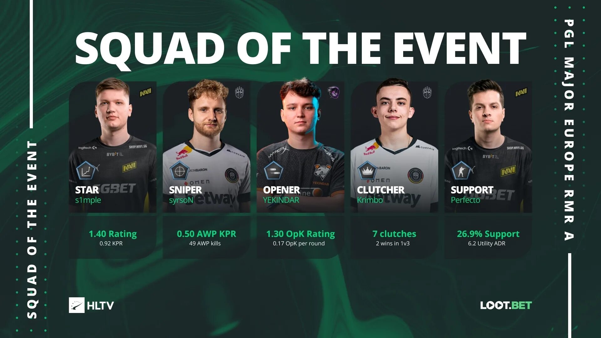 Pgl cs2 eu 1 rmr. Игроки аутсайдерс кс го. cs:go: pgl major antwerp 2025 outsiders. outsiders cs go мажор. аутсайдер киберспорт.