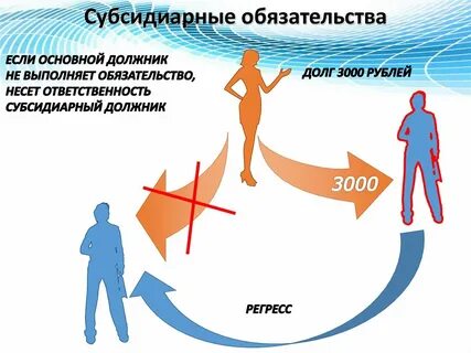 Обмен обязательствами