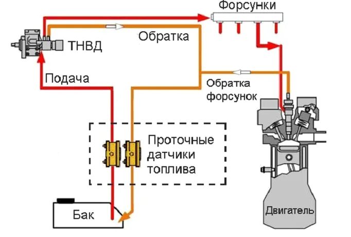 Обмануть датчик топлива. Схема подключения датчика расхода топлива. Схема подключения расходомера топлива. Автомобильный проточный датчик расхода топлива. Датчик топлива ГЛОНАСС схема подключения.