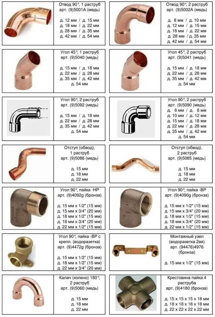 Диаметры медных труб. Габариты медных фитингов под пайку. Медные фитинги под пайку Размеры. Отвод 5002а медный 90 Размеры. Отвод медный 22 мм 90 размер.