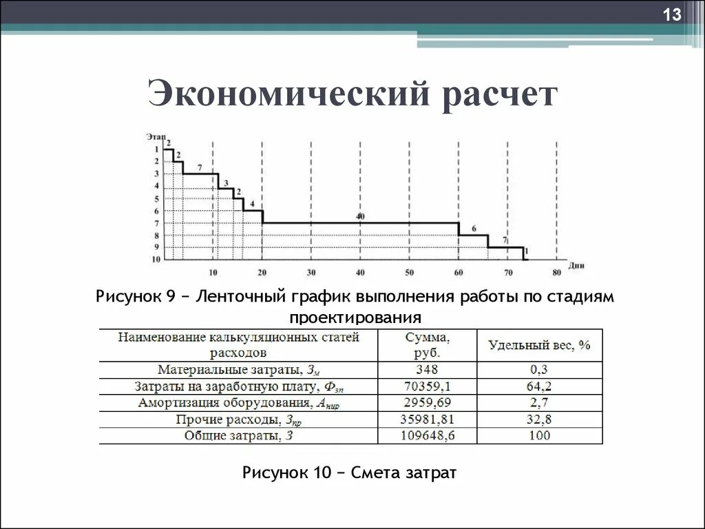 Экономический расчет. Расчёт в экономике это. Расчет по стадиям экономика. Экономический расчет рисунок.