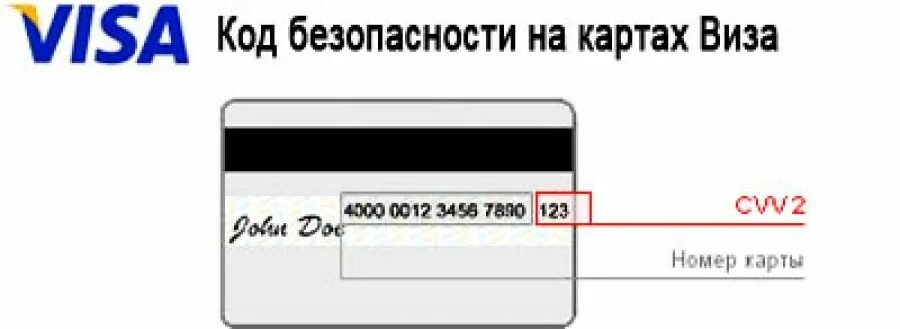 Код ката. Карта виза cvv2. Код безопасности карты cvc2. Номер карты CVV CVC на банковской карте. Код безопасности на карте visa.