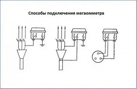 Замер сопротивления изоляции мегаомметром