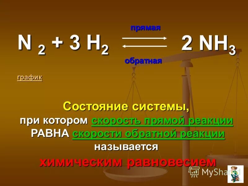 N2+3h2 2nh3 равновесие. N2+3h2-2nh3 прямая и Обратная связь. N2+3h2 2nh3. 2nh3 n2 3h2 равновесие химической. Nh3 nh4ci