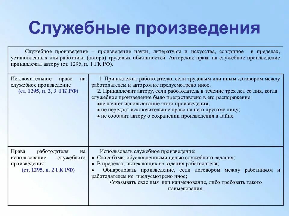 Служебное произведение представляет собой. Служебное произведение. служебное право. понятие служебного произведения.