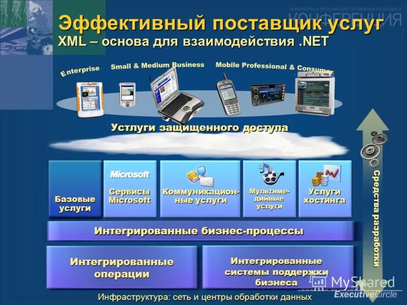 сервисы поставщиков услуг. информация поставщикам услуг. поставщик услуг брест термидеск. передача информации в штаб. поставщик и покупатель.
