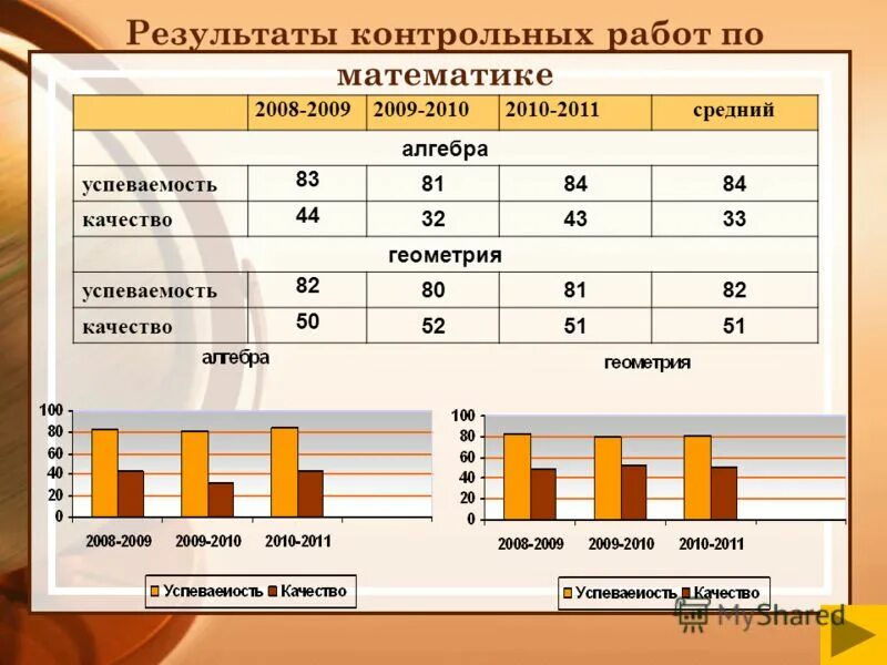 качество знаний калькулятор. качественная успеваемость как посчитать. формула для вычисления степени обученности учащихся. процент качества. ,качества,средний.
