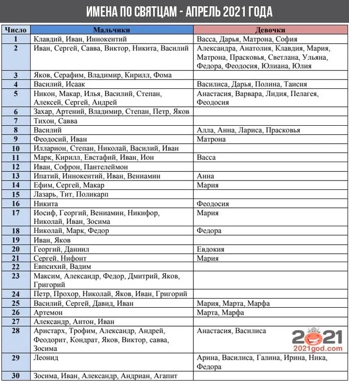 День ангела апрель мужские имена. Имена по святцам для девочек. Церковный календарь имён мальчиков. Имена по святцам для мальчиков. Имена по календарю для мальчиков.