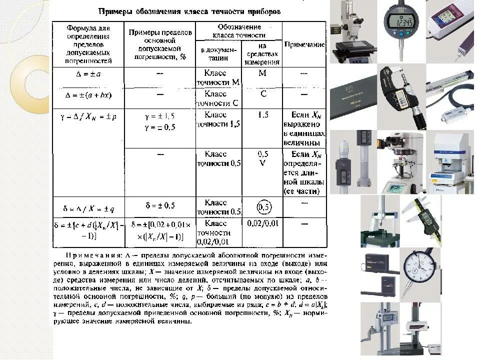 Класс точности измерительных приборов таблица. Класс точности мерительного инструмента. Класс точности средств измерений в метрологии. Микрометр 2 класс точности.