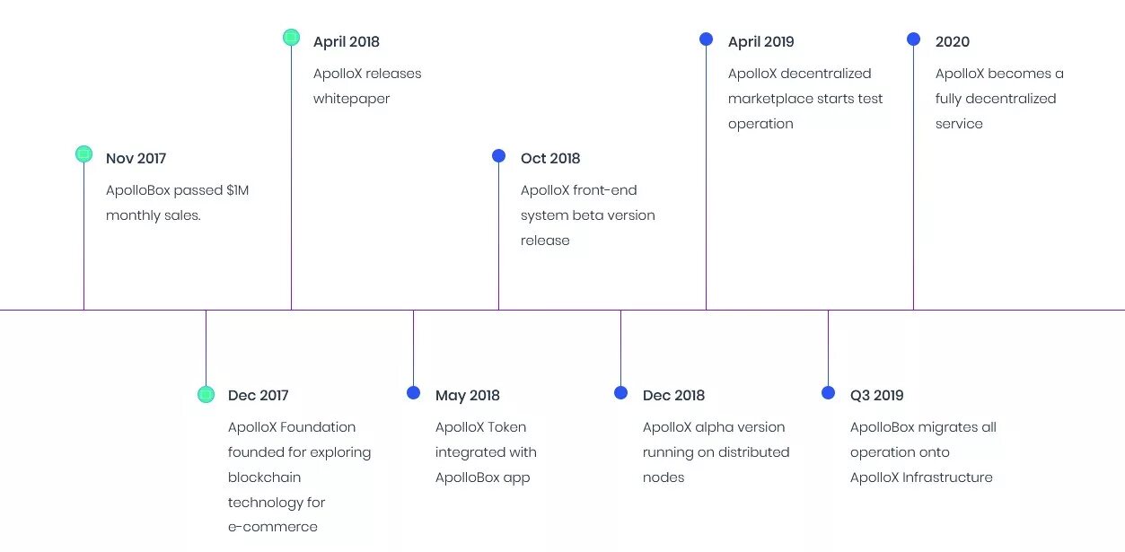 Тест маркетплейс. ЕКОМ маркетплейс. Эком маркетплейс тест. Roadmap nodes Blockchain.