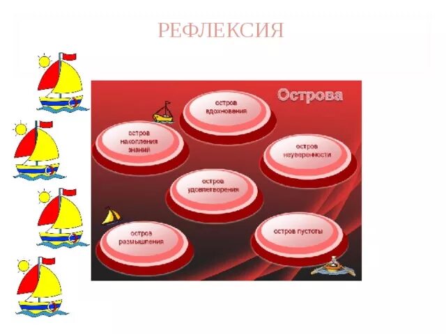 Рефлексия в искусстве. Рефлексия. прием острова рефлексия. метод острова рефлексия. рефлексия острова эмоций.