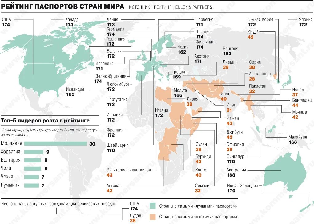 Таджикистан страны без визы. Рейтинг паспортов.