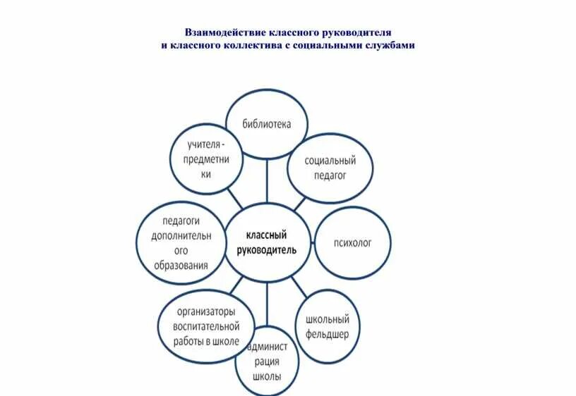 Педагогические формы работы с родителями