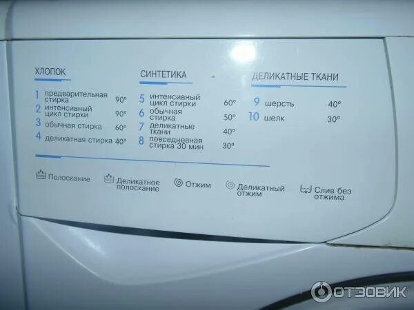 Indesit WIUN 81 деликатная стирка. Деликатная стирка в стиральной машине Индезит. Машинка Индезит режим 2 интенсивная стирка Продолжительность. Деликатная стирка на машинке Индезит.