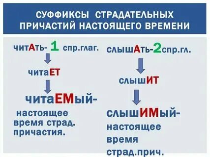 Тающий это действительное причастие