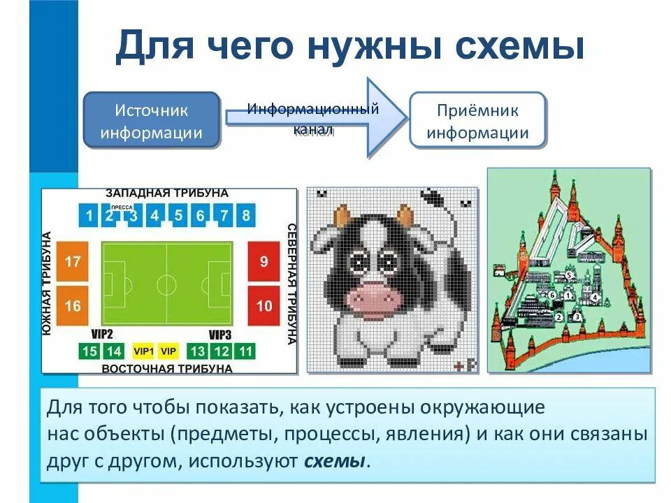 Что относится к наглядным формам представления информации. Для чего нужны схемы. расскажите о наглядных формах представления информации. наглядные формы представления информации 5 класс информатика.
