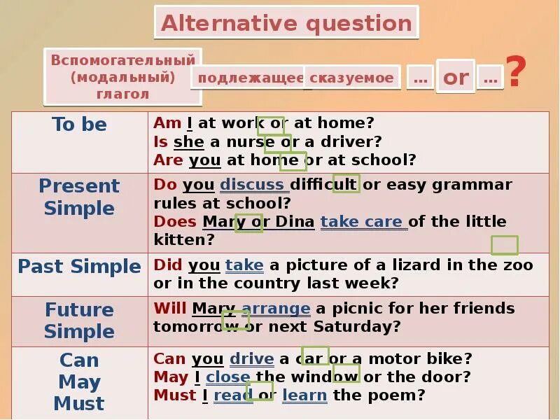 She a lot of questions. Общий вопрос в английском. Alternative questions в английском языке. Типы вопросов в английском. Альтернативный вопрос в английском языке.