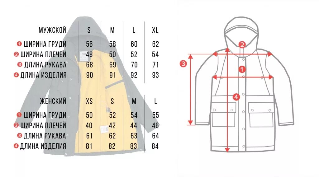 Размерная сетка женской верхней одежды пальто. Длина рукава у зимней мужской куртки 56рр. Замеры куртки мужской. Таблица размеров курток.