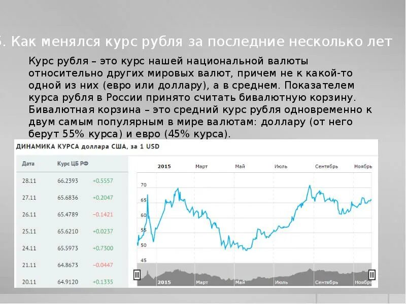 Доллар относительно рубля. Курс рубля. Изменение курса валют. Как МЕНЯЛСЯ курс рубля. Как изменится курс валют.