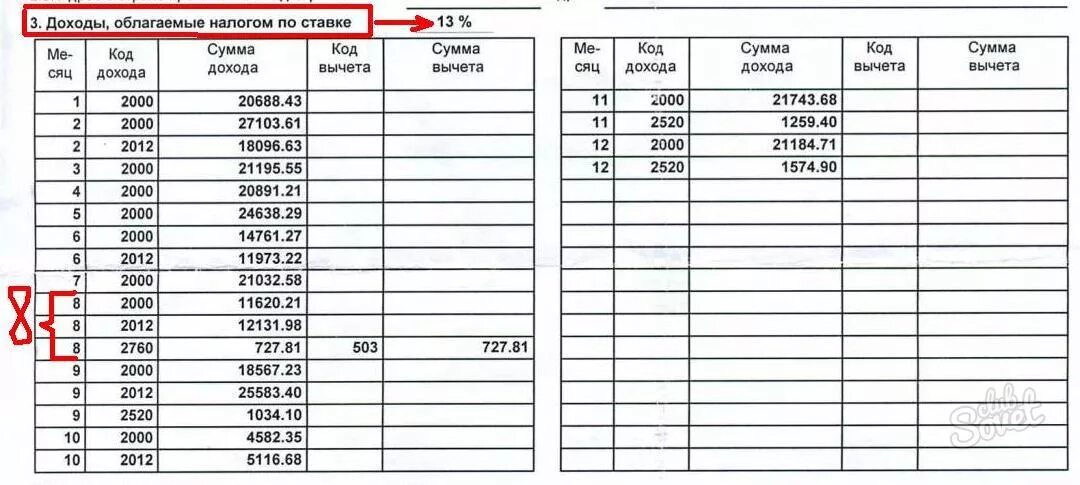 Код дохода 2750. Коды дохода в 2ндфл. Коды доходов по 2-НДФЛ. Коды доходов в справке 2 НДФЛ. Код ЗП В справке 2 НДФЛ.