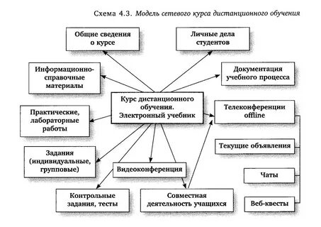 Схема модели обучения