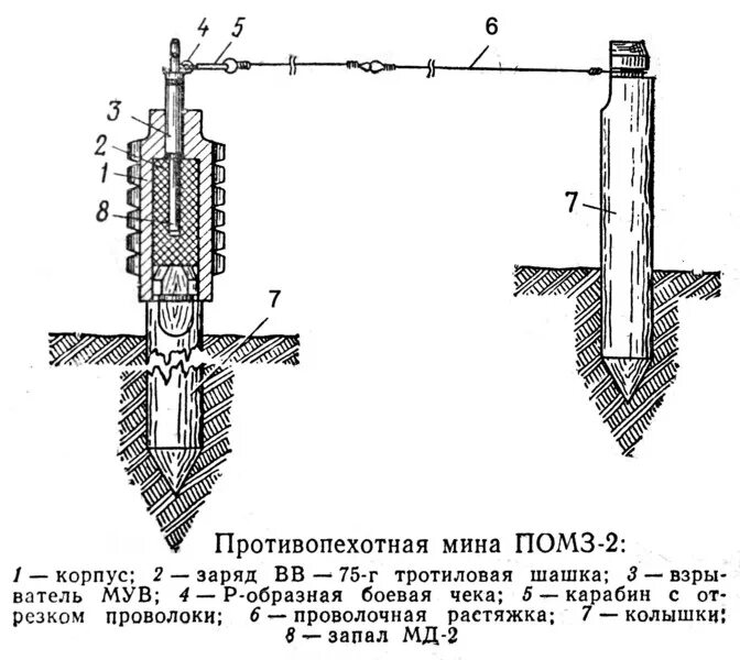 Советская противопехотная мина ПОМЗ-2. ПОМЗ-2м мина. Противопехотная осколочная мина ПОМЗ-2м. Осколочная мина ПОМЗ-2. Мина противопехотная мина 2