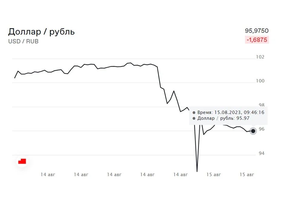 USD ЦБ. USD ЦБ В Шахтерске.