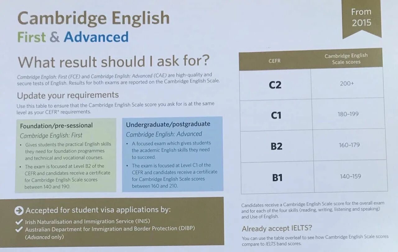 Cambridge english level