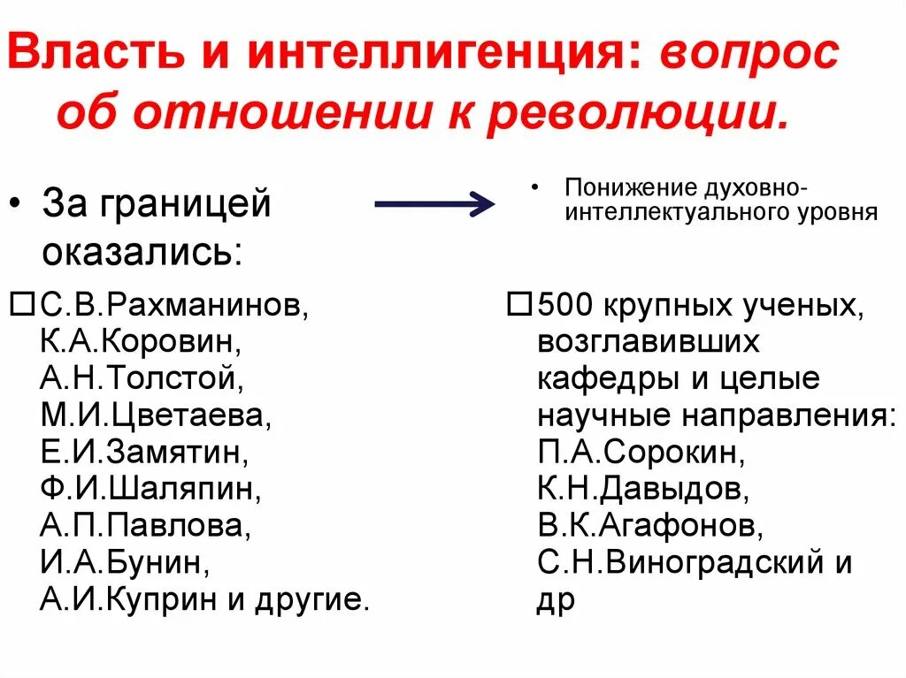 Роль интеллигенции в революции. Власть и интеллигенция. Интеллигенция и Советская власть. Власть и интеллигенция кратко. Власть и интеллигенция СССР.