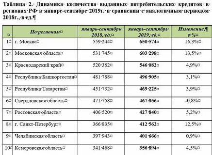 Кредиты физ лицам выдают