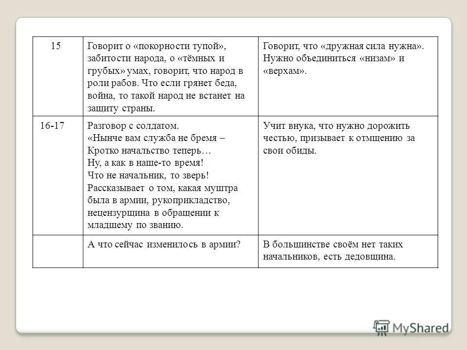 Поэма дедушка Некрасов. 2 Класс написать проект какой твой дедушку. Стихотворений некрасова дедушка