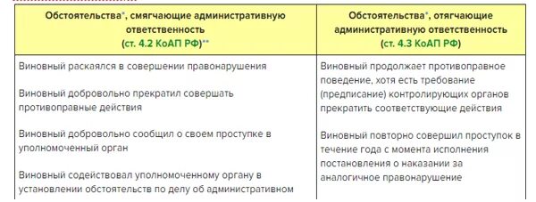 Какие обстоятельства смягчают административную ответственность. Зона ответственности главного бухгалтера. обстоятельства смягчающие административную. юридическая ответственность главного бухгалтера схема. виды ответственности главного бухгалтера схема.
