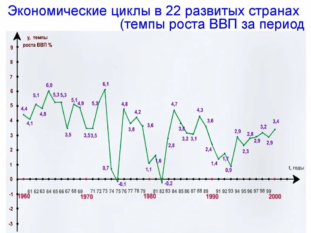 Экономический цикл России. Циклы Российской экономики. Циклический характер развития экономики. Экономические циклы в истории. Какие есть циклы в экономике