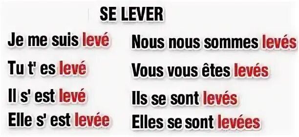 Спряжение глагола se Lever. Французский глаголов se Lever,. Спряжение глагола se Lever во французском. Спряжение глагола Lever.