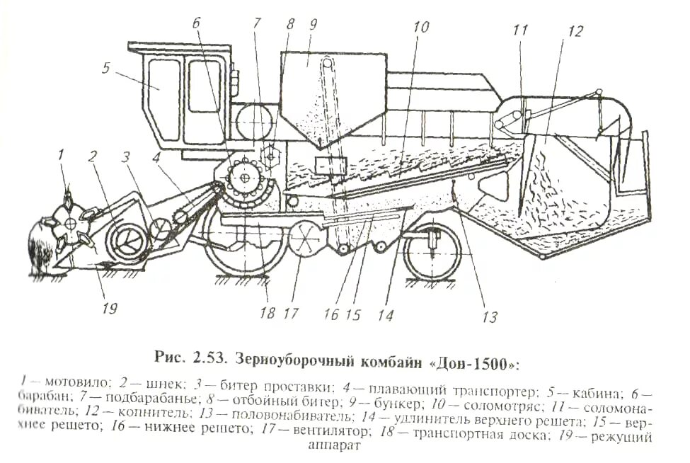 Зерноуборочный комбайн Дон 1500б схема. Устройство комбайна Дон 1500б схема. Рабочий процесс комбайна «Дон-1500б».. Жатка комбайна Дон 1500 б СХ. Сколько весит комбайн нива