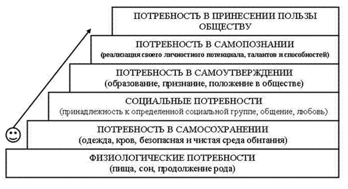 Потребность в обеспечении безопасности