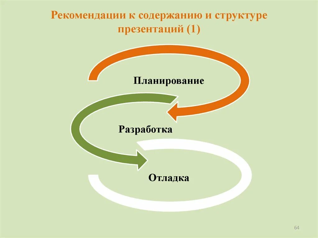 Структура презентации конспект. Структура исследования презентация. Разработка содержание и структуры презентации. Слайд структура презентации. Правильная структура презентации.