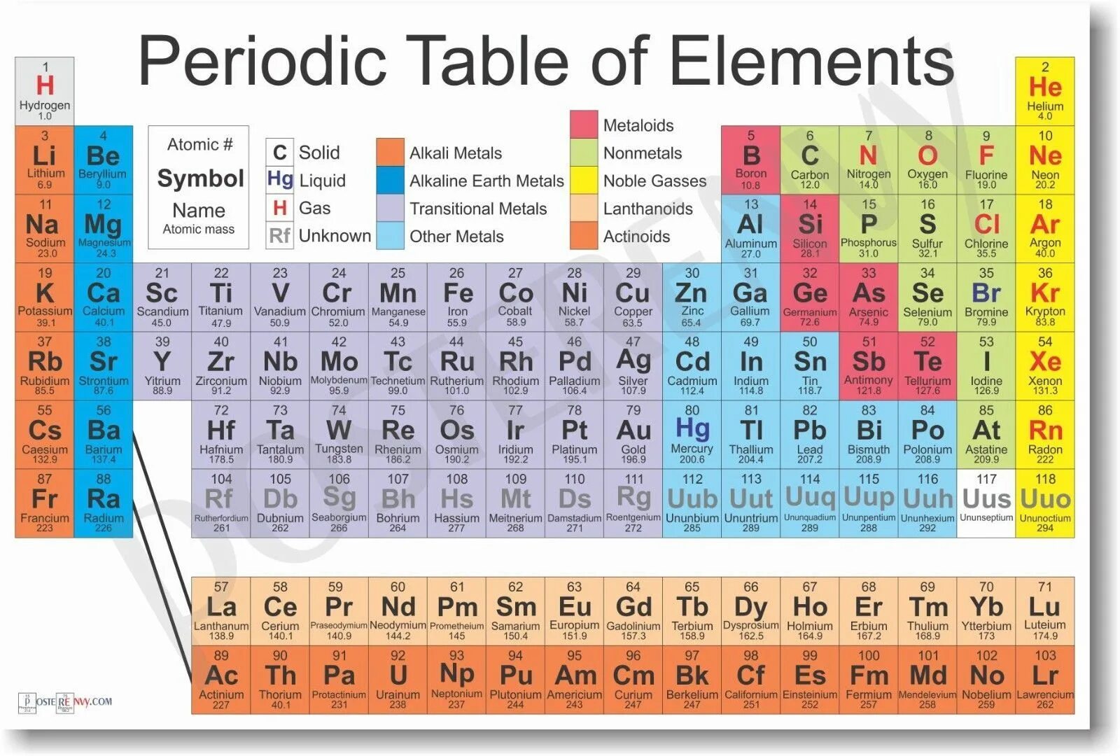 Periodical Table of Chemical elements. Chemical Periodic Table. Periodic Table of elements. Periodic Table Chemistry.