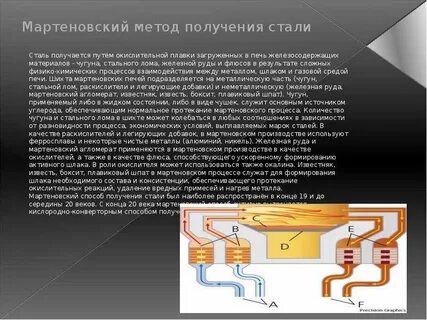 Мартеновская выплавка стали
