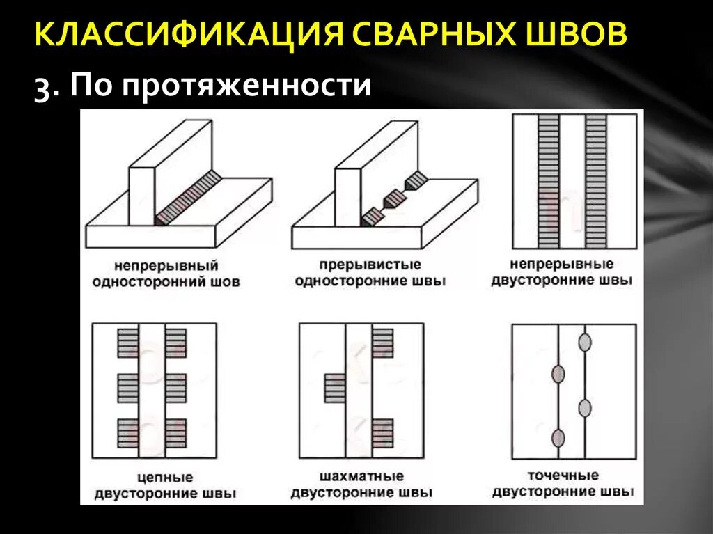 Стыком называется