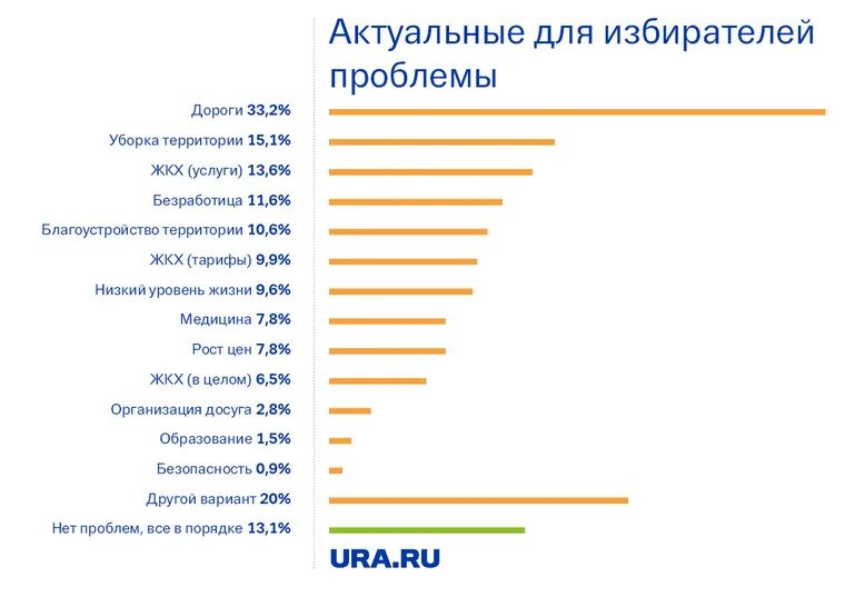 Сайт администрации иссинского района пензенской области. Юрий швыткин депутат. Проблемы избирательной системы. Проблемы избирательного законодательства. Проблемы избирателей.