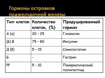 Гормон 1